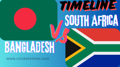 South Africa National Cricket Team Vs Bangladesh National Cricket Team Timeline