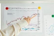 system index correlation analysis